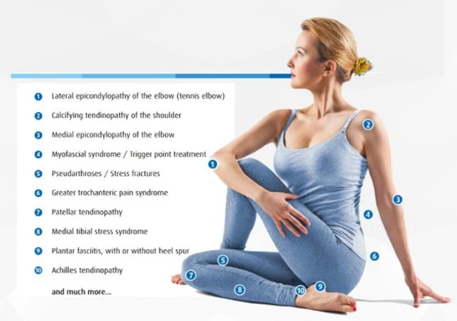 Chiropractic Watauga TX Shockwave Women Chiropractic Watauga TX Shockwave Women